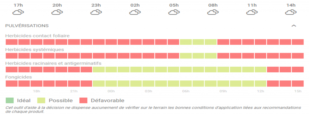 Météo Cléo